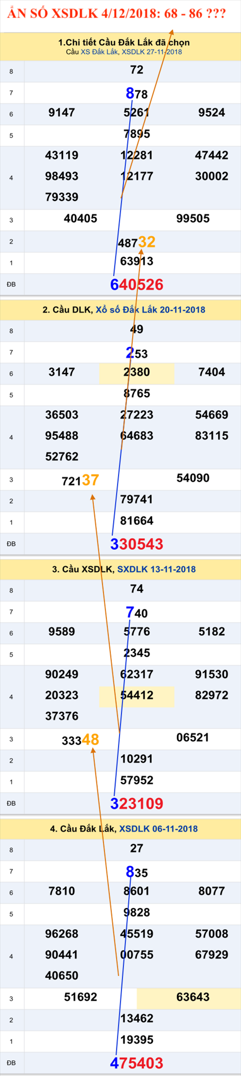 Tham khao An so Xo so Dak Lak 4-12-2018 Tham khao An so Xo so Dak Lak 4-12-2018